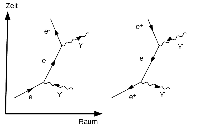 elekron photon streuung a